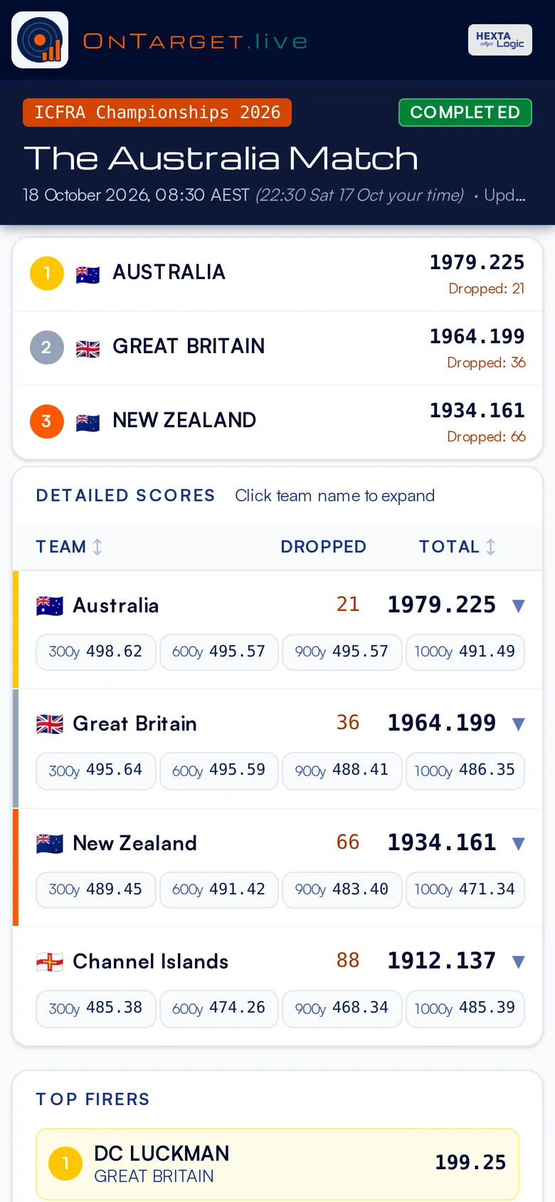 Team standings with range scores, on a phone