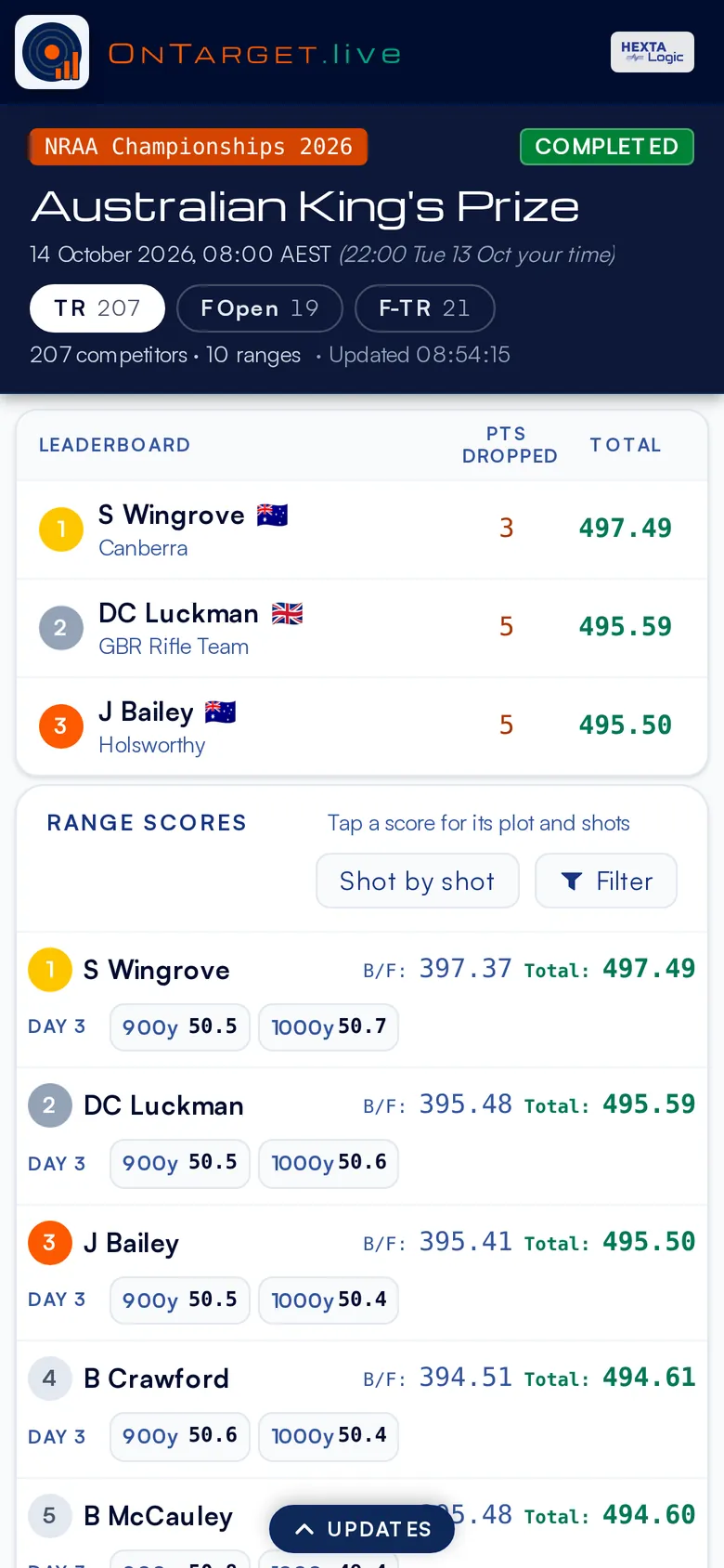 An individual leaderboard with classes, on a phone